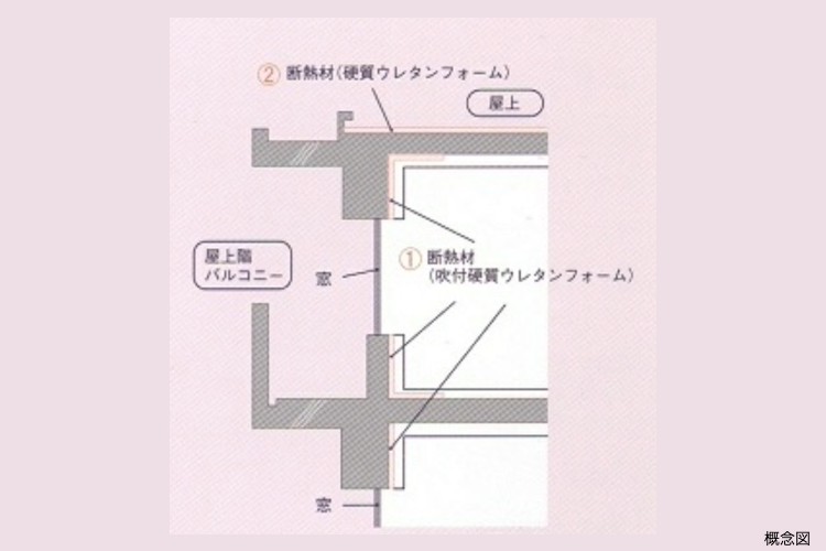 東京テラスの外断熱工法