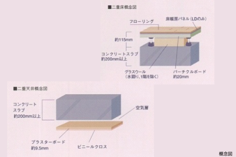 東京テラスの二重床・二重天井