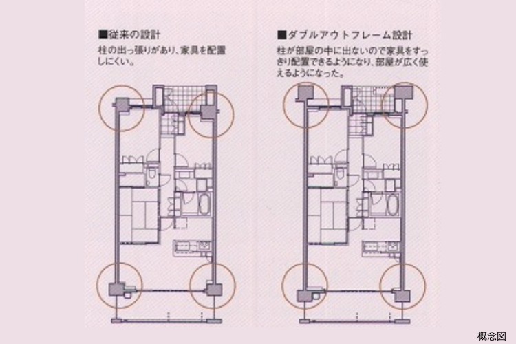 東京テラスのダブルアウトフレーム設計