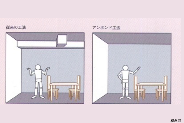東京テラスのアンボンド工法